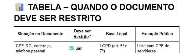 ORIENTAÇÃO SOBRE CLASSIFICAÇÃO DE ACESSO NO SEI